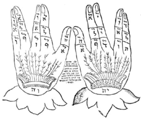At the bottom of the hands, the two letters on each hand combine to form יהוה (), the name of God.