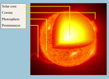 Structure of the Sun